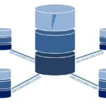 Base de datos en la nube