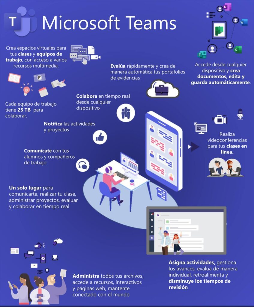 Infografia Beneficios de Mattermost